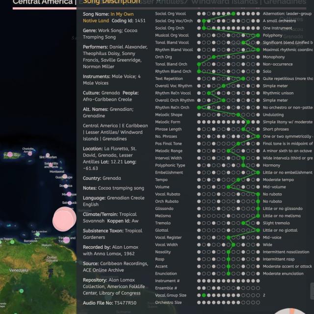 Coding sheet